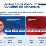 Governo do Amazonas