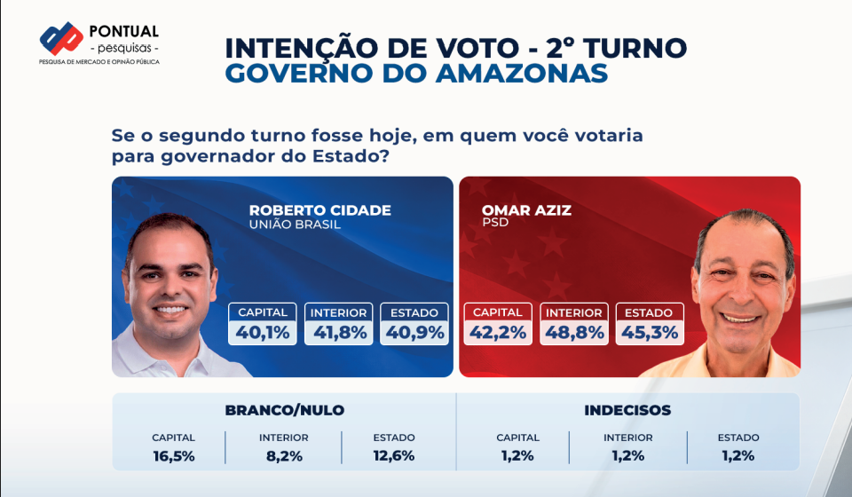 Governo do AM