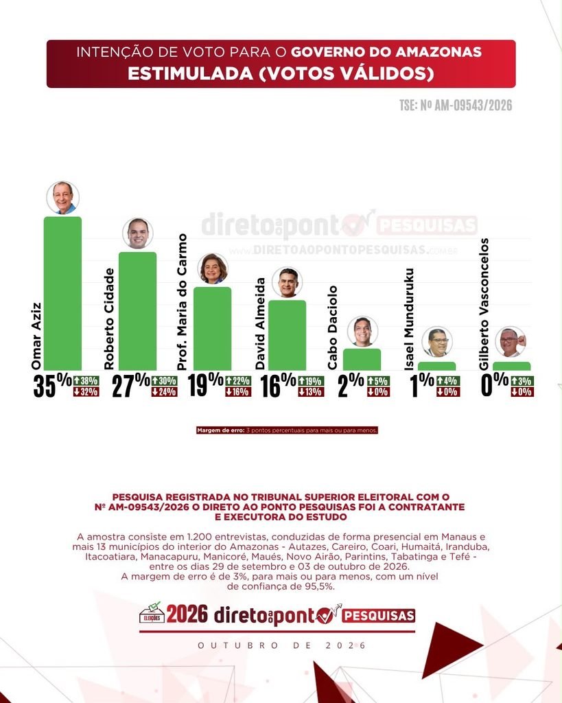 Governo